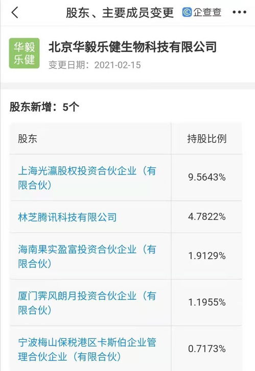 騰訊關聯(lián)公司入股生物科技企業(yè)，4.78%股權布局技術轉讓新賽道
